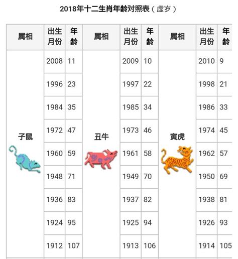 69年次生肖|民國、西元、十二生肖年齡對照表、生肖判斷看國曆、。